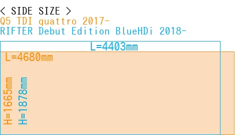 #Q5 TDI quattro 2017- + RIFTER Debut Edition BlueHDi 2018-